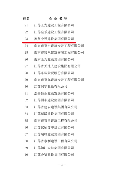 我公司榮獲2015年度江蘇省最具成長(zhǎng)性百?gòu)?qiáng)企業(yè)獎(jiǎng)