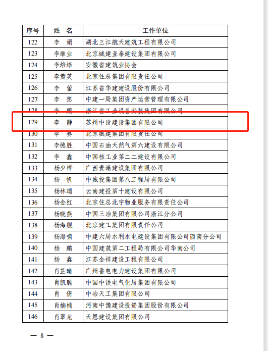 集團公司職工獲評2023 年度工程建設(shè)行業(yè)優(yōu)秀通訊員