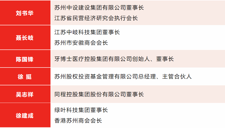 【快訊】集團董事長劉書華受聘為蘇州高新區(qū)、虎丘區(qū)青年商會“青商能量”領(lǐng)跑團導(dǎo)師